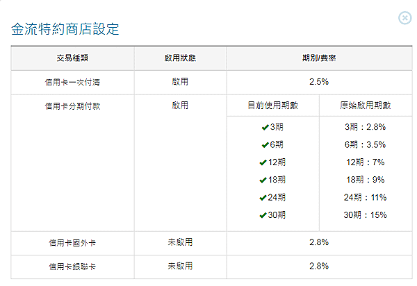 智付通 金流信用卡手續費 整理.png