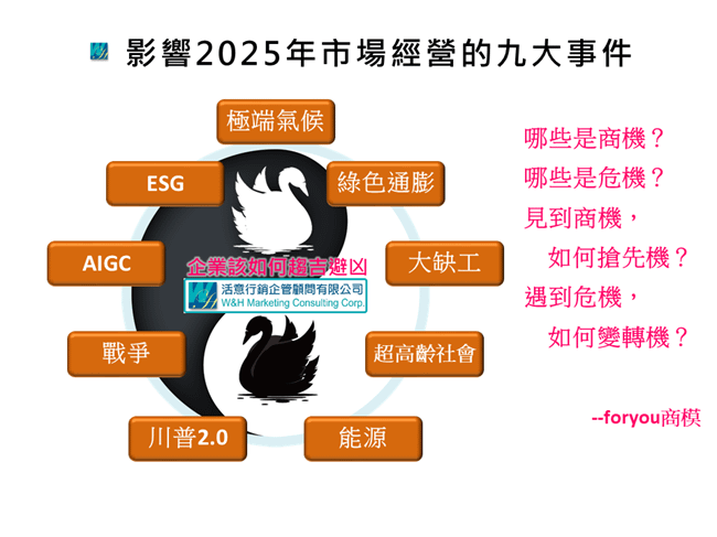 市場經營2025-9大事件.png