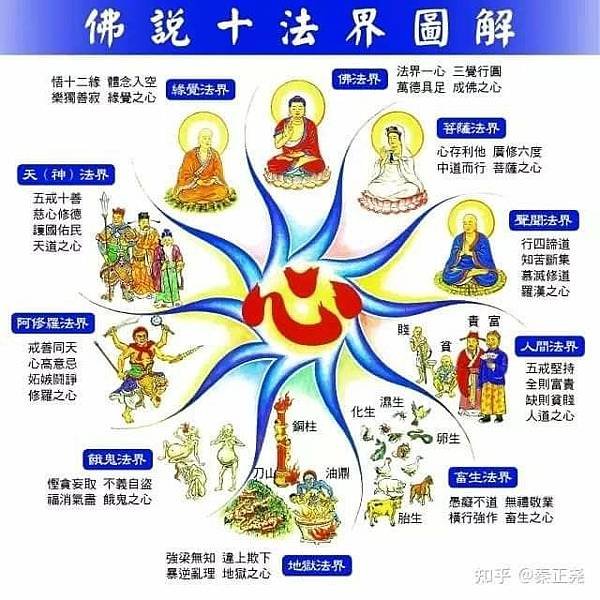 心經細解