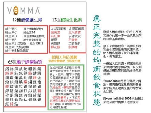 VEMMA帶給您身體真正完整均衡的飲食狀態.jpg