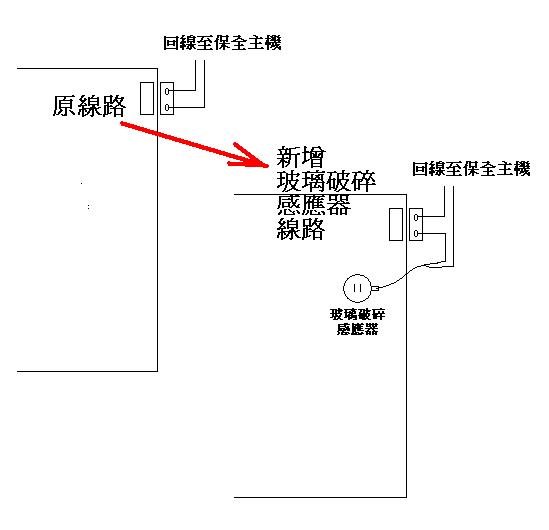 玻璃破碎