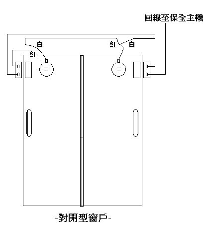 玻璃破碎對開窗安裝