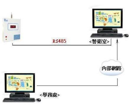 無線報警主機升級版.jpg