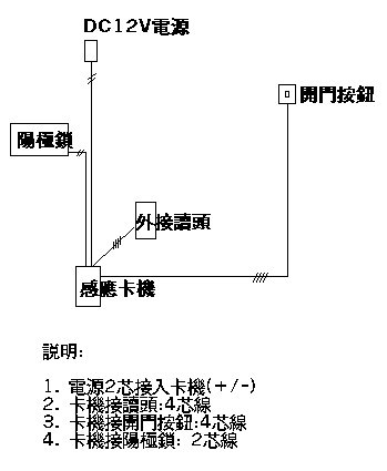 簡易門禁接線.bmp