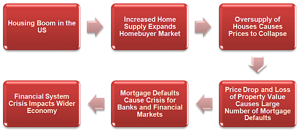 Financial-crisis4