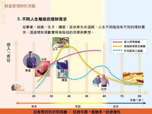 人生曲線圖
