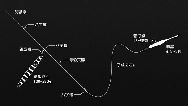 青物天秤-釣組