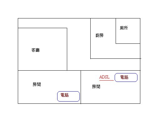 網際網路應用