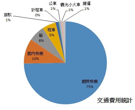 交通統計表.jpg