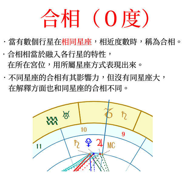 合相.png