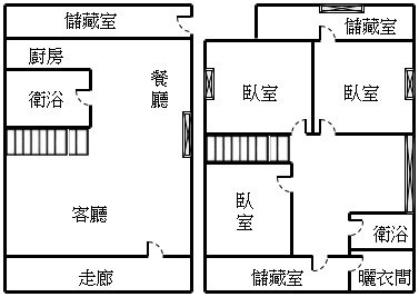 ◆小熊House ﹕(售售售) ☆ 精明商圈時尚洋房 ★ (西區)