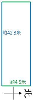 ◆小熊House：(售售售)☆東區旱溪臨路住二建地★(東區)