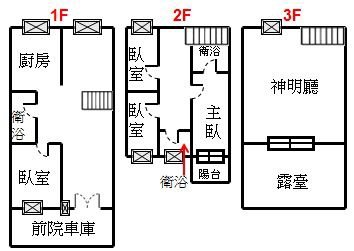 ◆小熊House【售售售】☆光華高工靜巷精緻透天★(北區)