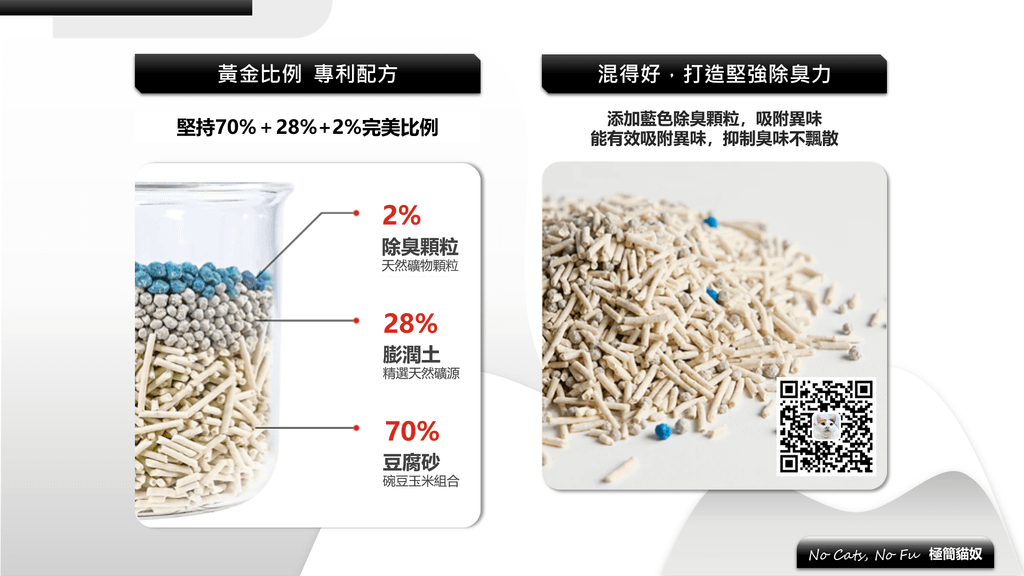 極簡貓奴｜Homerunpet 霍曼混得好豆腐砂