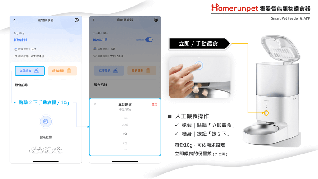 極簡貓奴｜Homerunpet 霍曼智能寵物餵食器