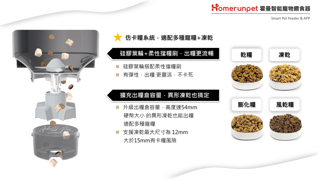 極簡貓奴｜Homerunpet 霍曼智能寵物餵食器