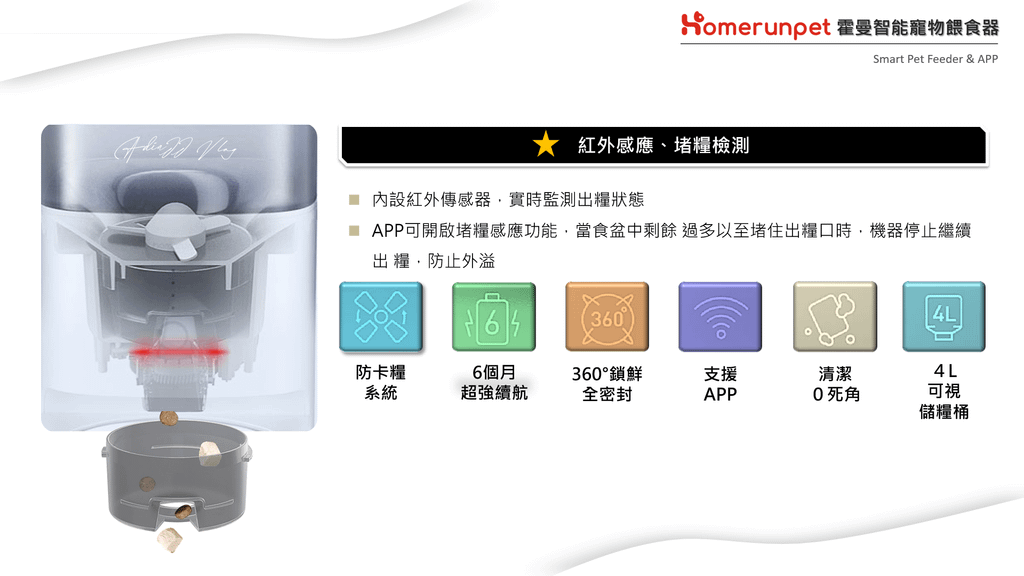 極簡貓奴｜Homerunpet 霍曼智能寵物餵食器