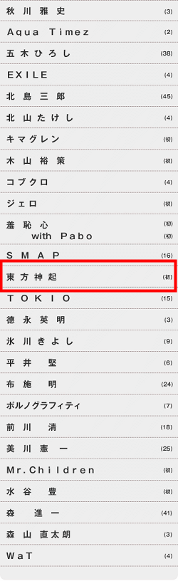 shiro_list.gif