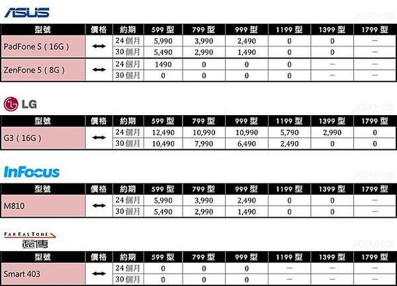 103.10 遠傳「4G絕配優惠方案」