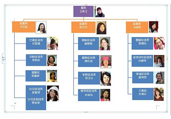 100學年志工團組織圖