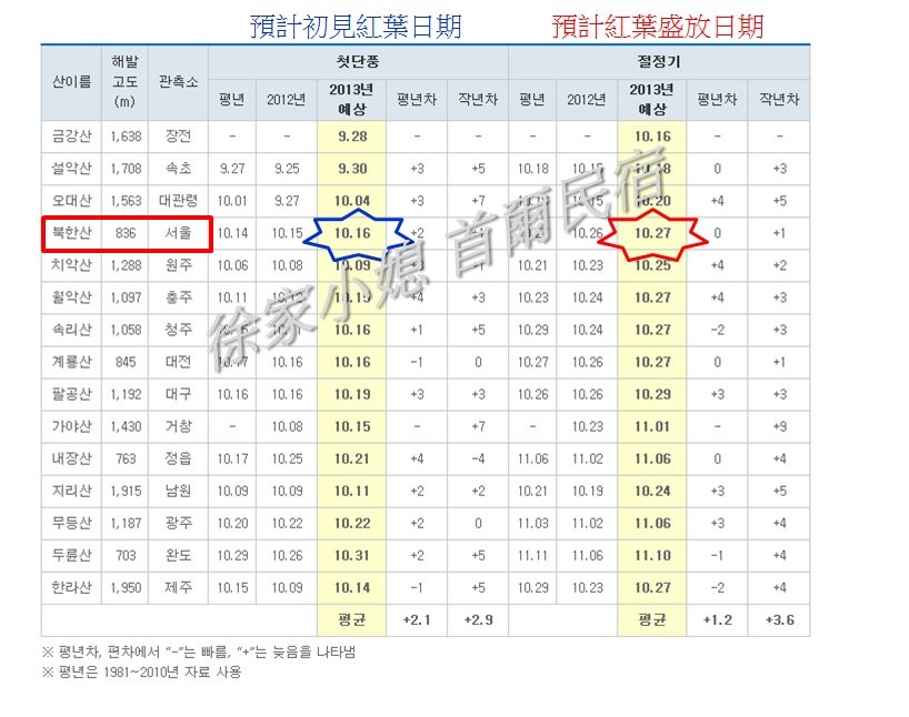 2013 기상청 단풍예상