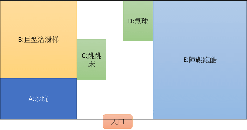 【新北汐止】汐止遠雄3F快樂小熊親子樂園汐科遠雄店、親子運動