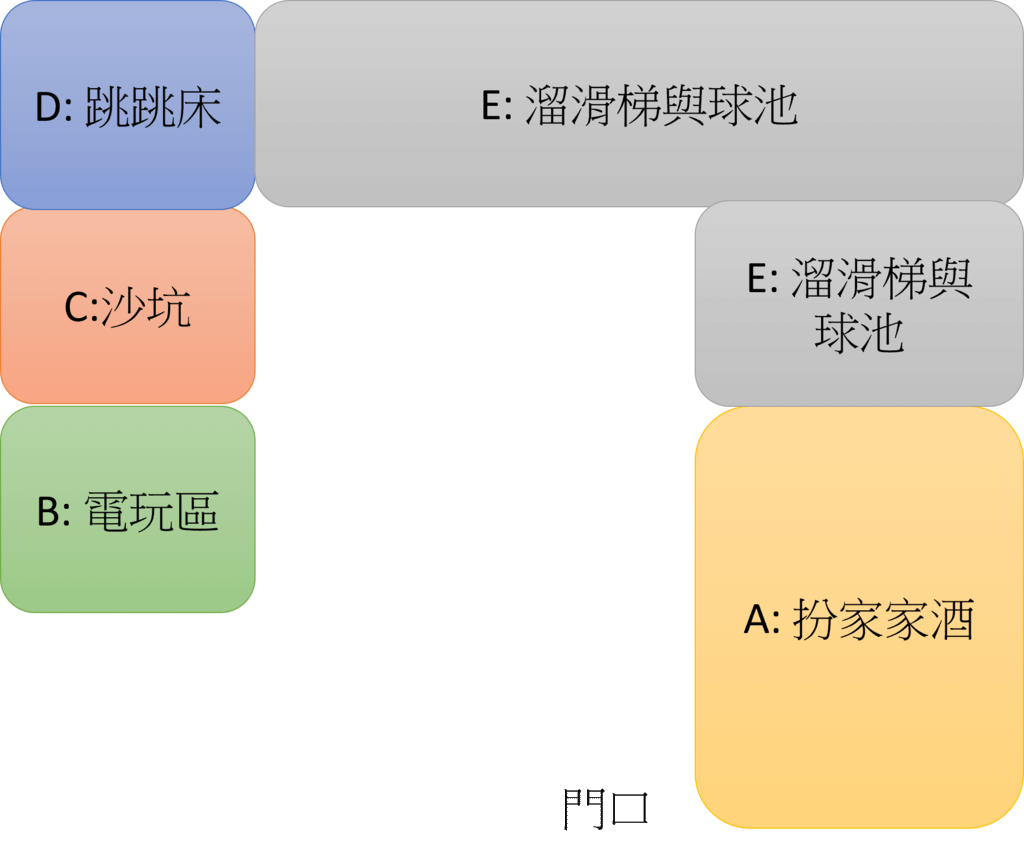 【新北中和】建築樂園HIGH5中和環球館、250坪繽紛遊樂空