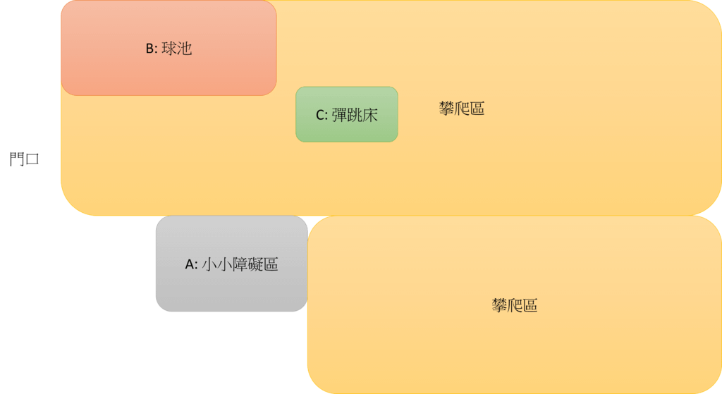 【台北南港】爬爬客親子樂園南港中信店、可暢玩整天、位在中信金