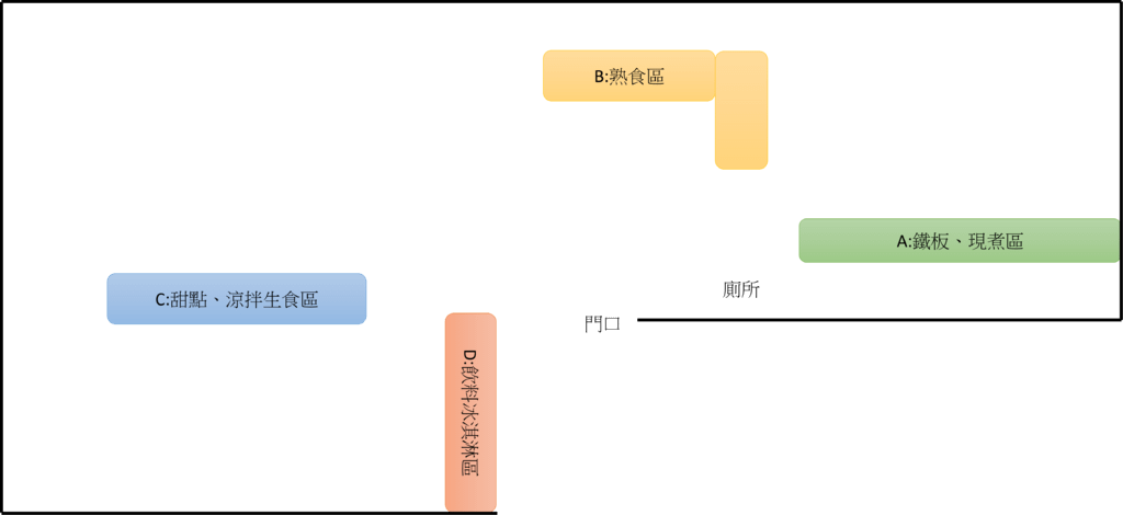 【高雄大樹】義大天悅飯店百匯自助餐、在義大世界、義大購物中心