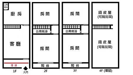 格局圖