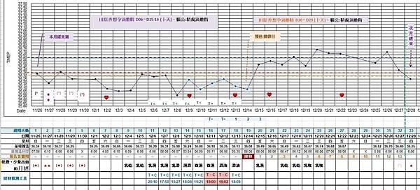 基礎體溫-滴雞精-02.JPG