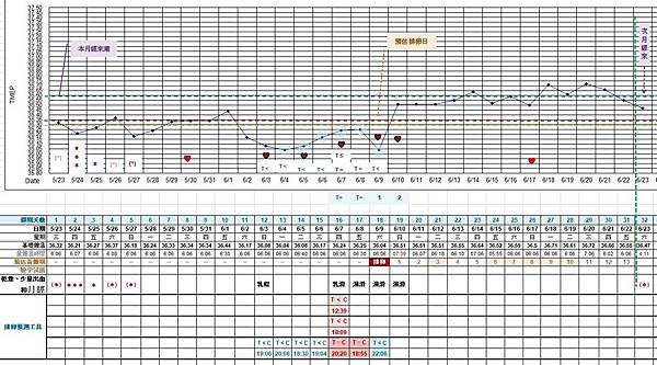 基礎體溫-中醫調理-01.JPG
