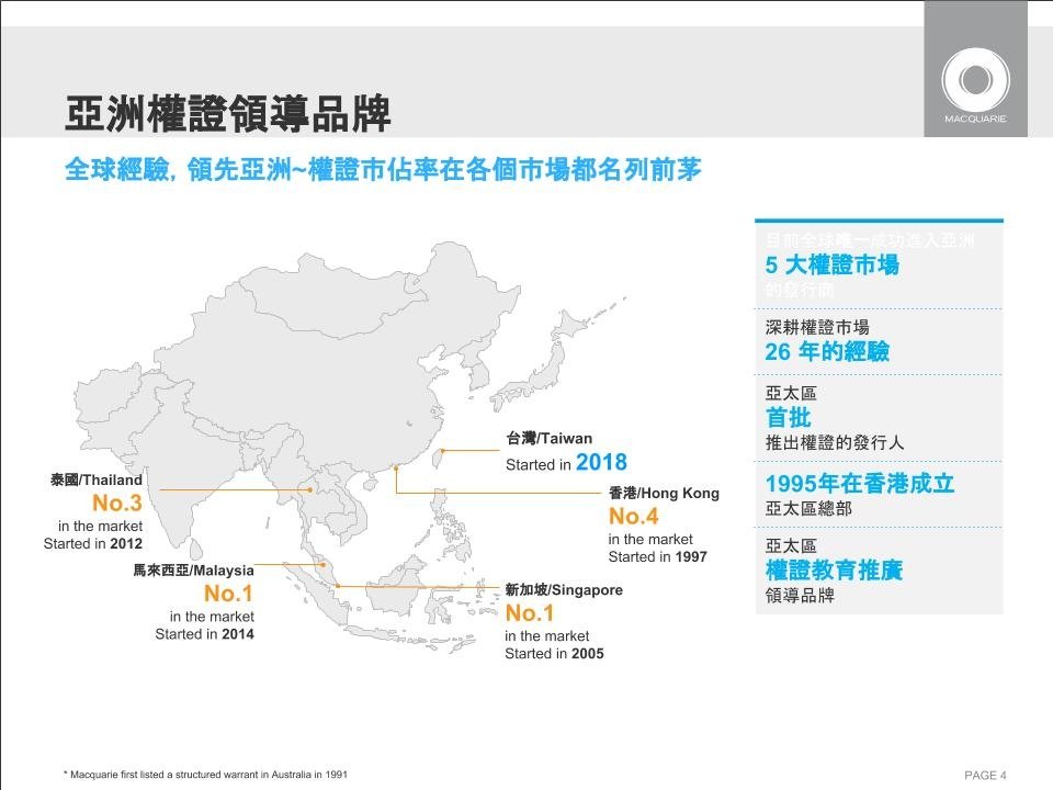 麥格理權證3.jpg