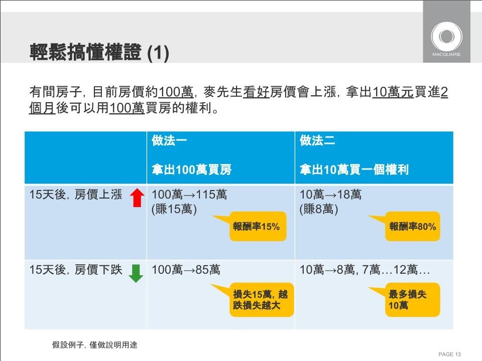 麥格理權證7.jpg