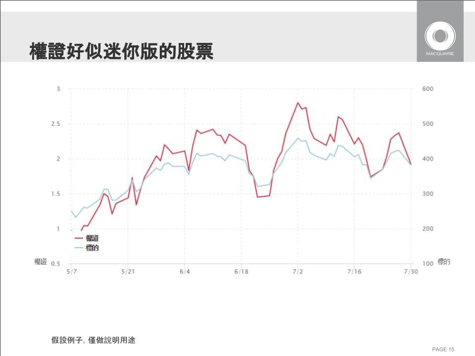 麥格理權證9.jpg