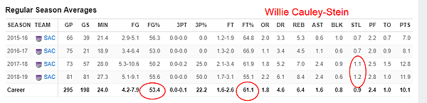 Willie Cauley-Stein01.png