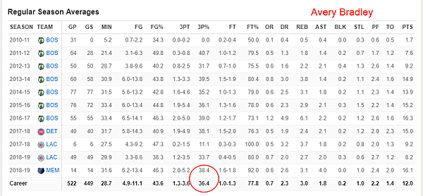 Avery Bradley01.png