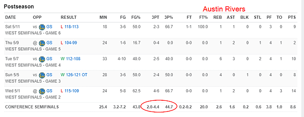 Austin Rivers01.png