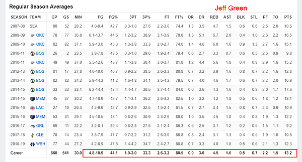 Jeff Green01.png