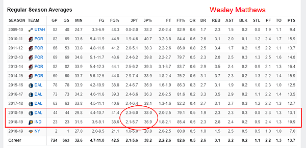 Wesley Matthews01.png