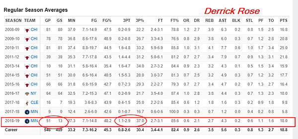 Derrick Rose01.png