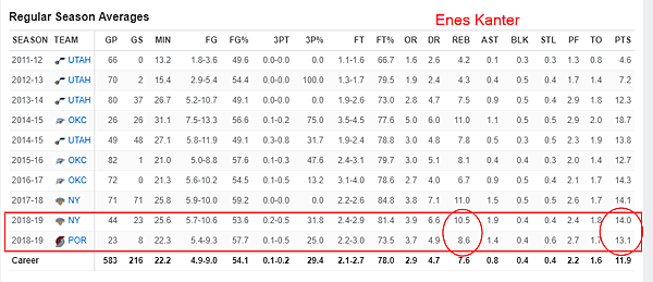 Enes Kanter01.png