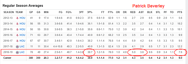 Patrick Beverley01.png