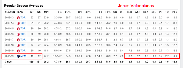 Jonas Valanciunas.png