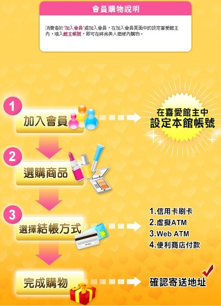 華姐時尚購物說明.jpg