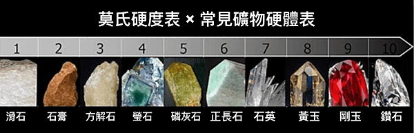 莫氏硬度表.png