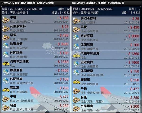 三天二夜花費