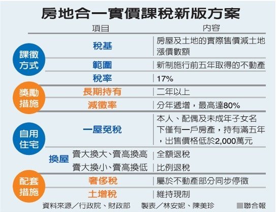 房地合一實價課稅新版方案表