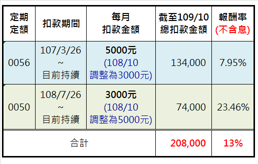 1091122-實務操作績效.png