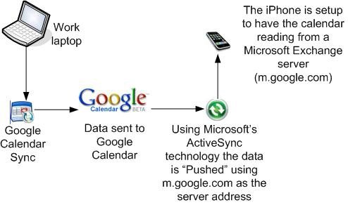 iphone-google-calendar-sync.jpg